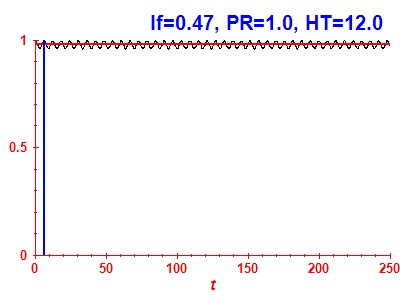 Survival probability